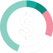 Budget calculator