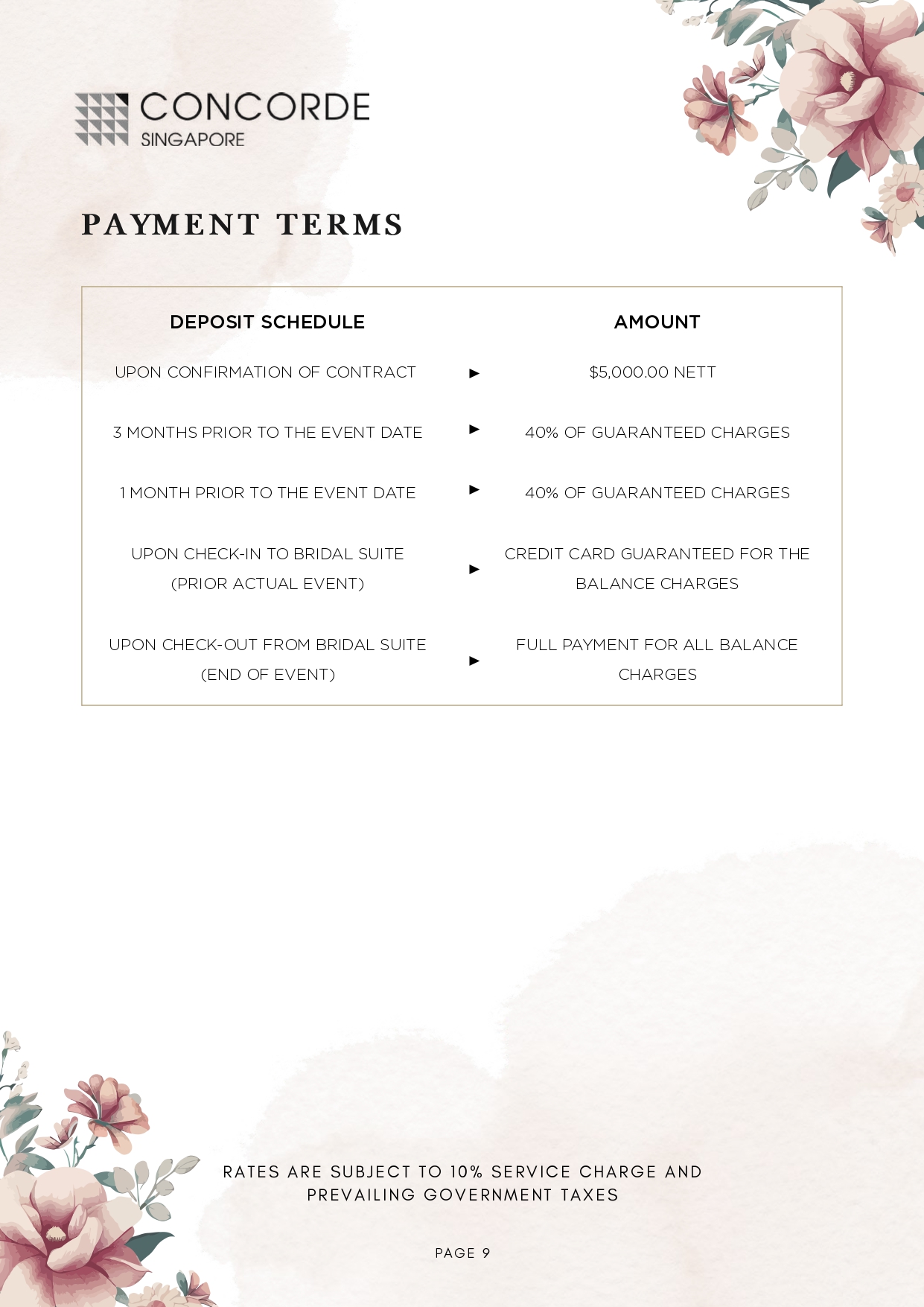2027 & 2028 Wedding Lunch Package