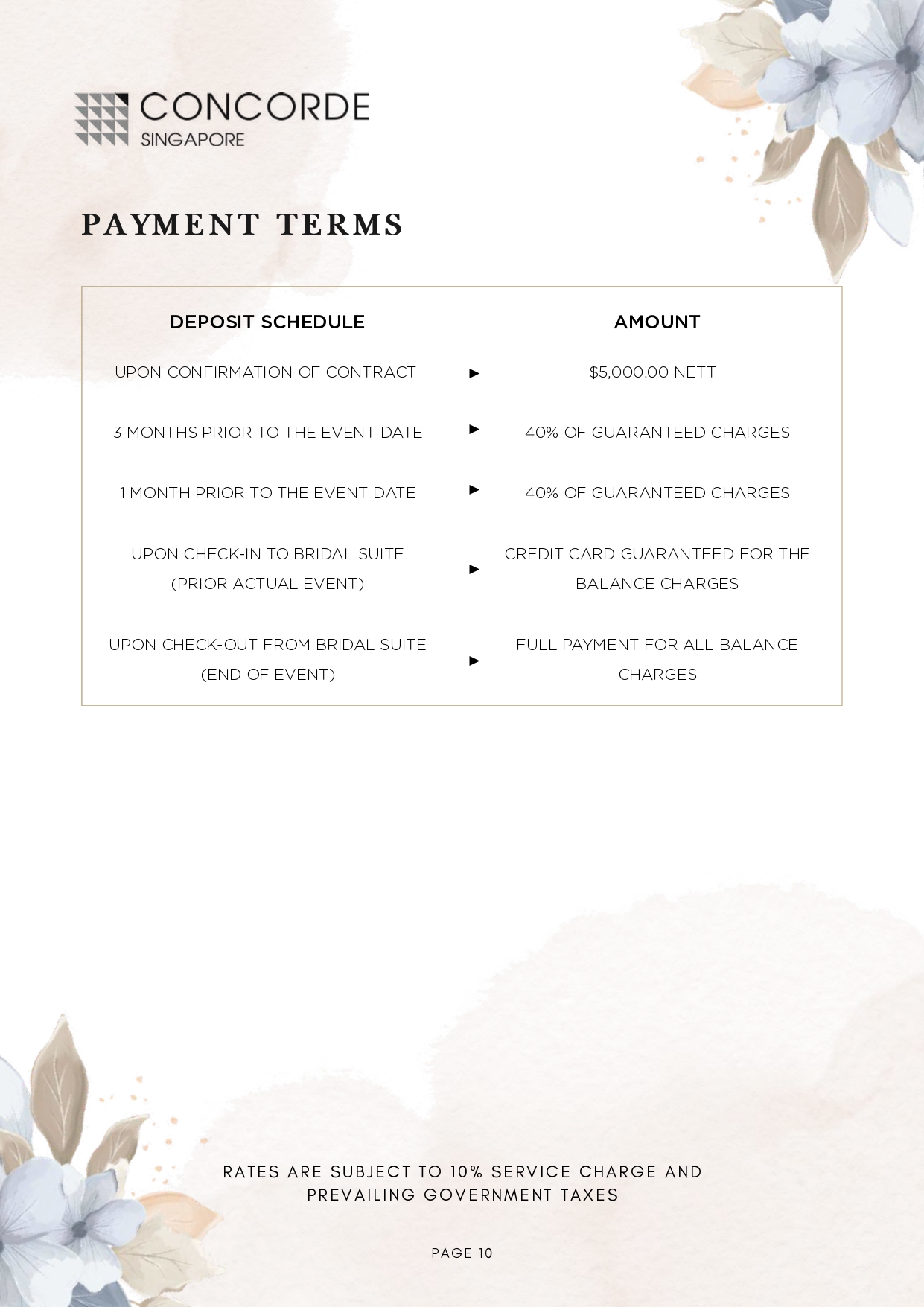 2027 & 2028 Wedding Dinner Package